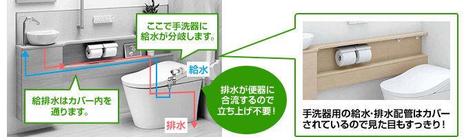システムトイレの給水･配管の仕組み