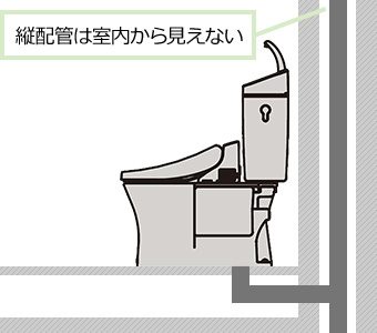 壁式鉄筋コンクリート造の配管例｜団地トイレに多い配管イメージ