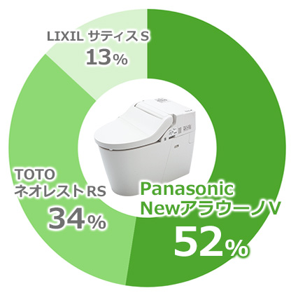 販売実績