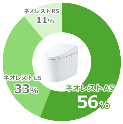 販売実績