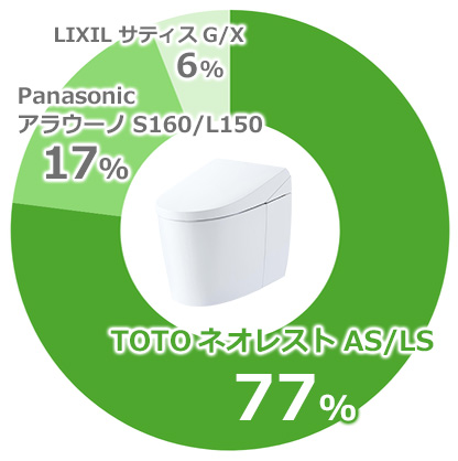 販売実績